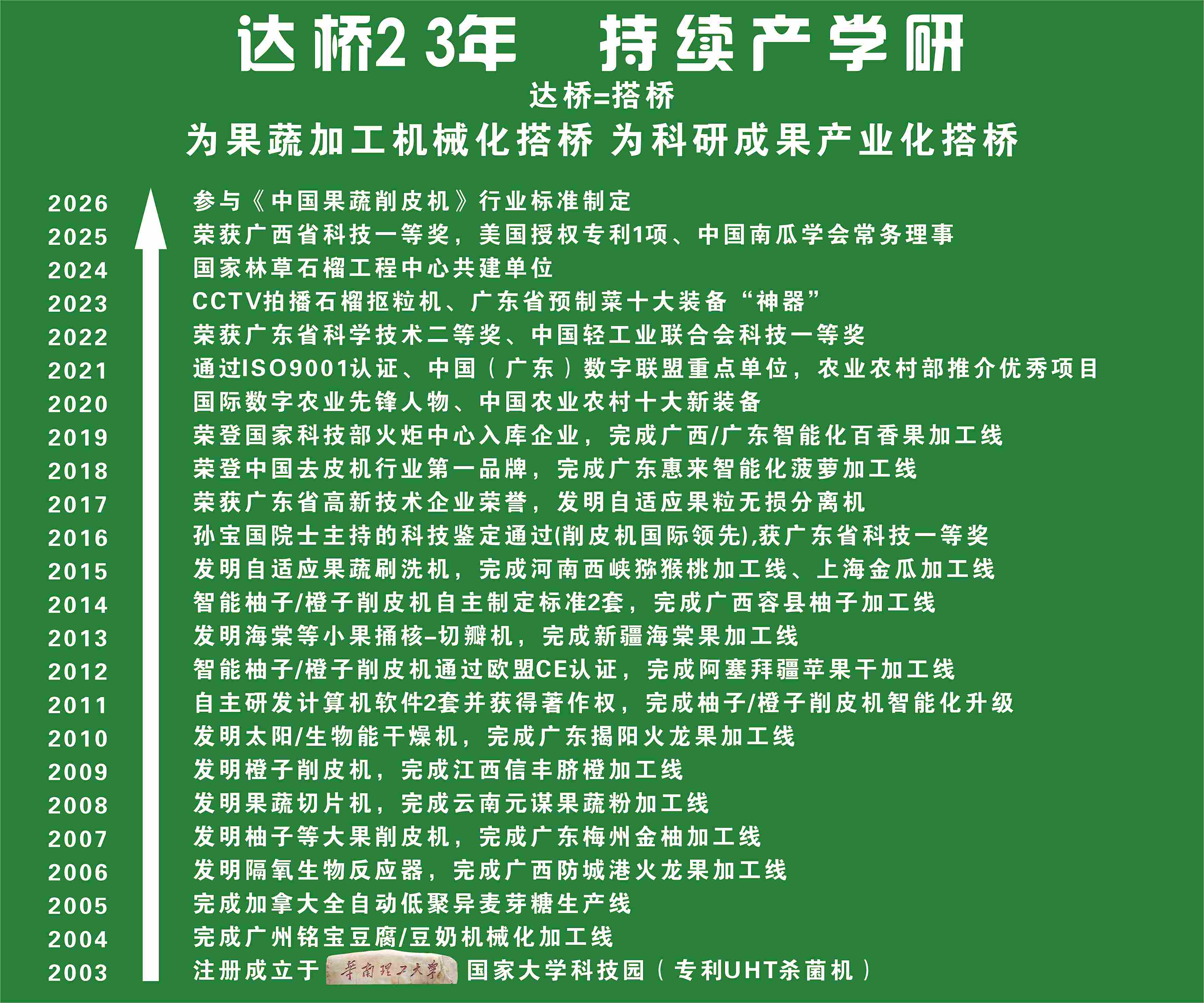 公司历程20260617(500K).jpg